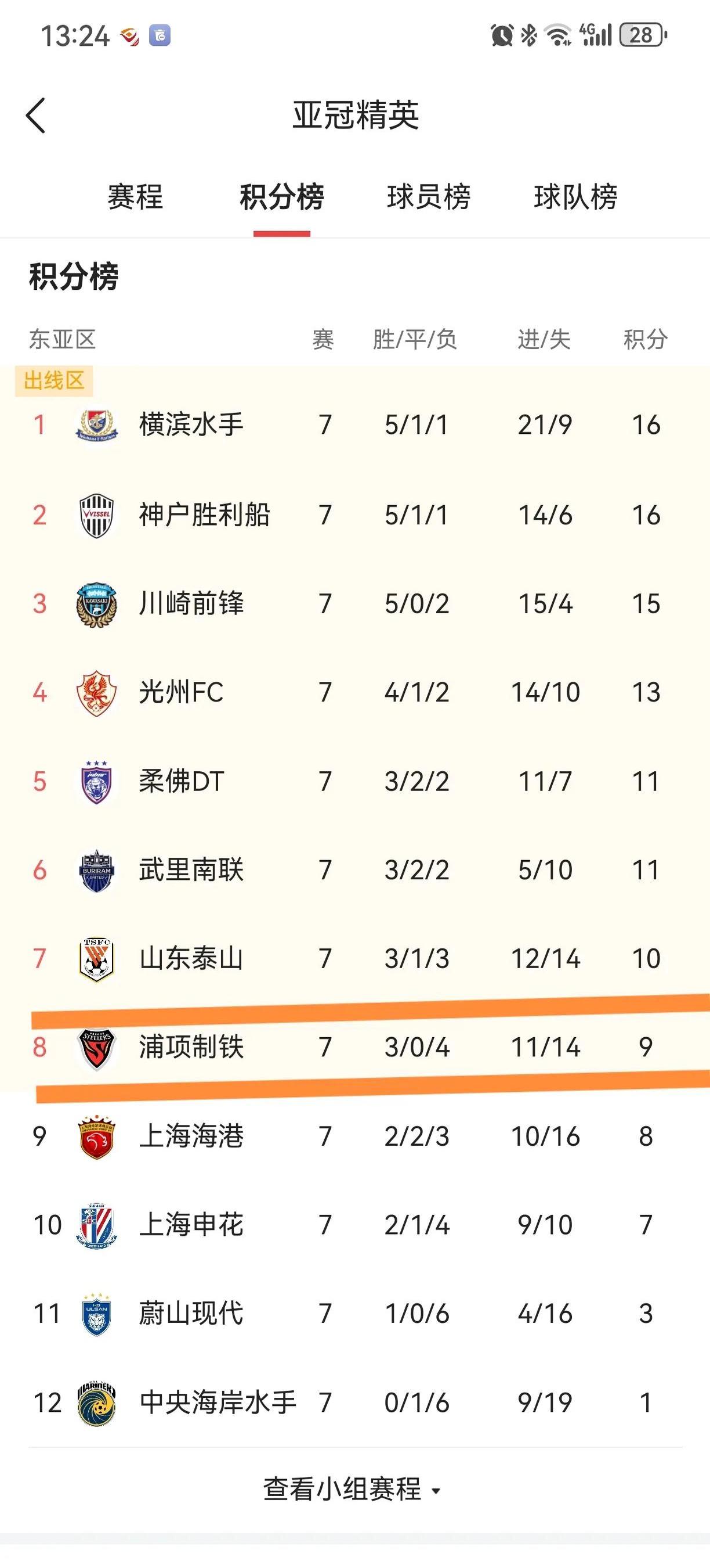 今晨上海申花调整名单以备欧联，造点机会环节打磨，话题不断，数据趋势出现新变化的简单介绍